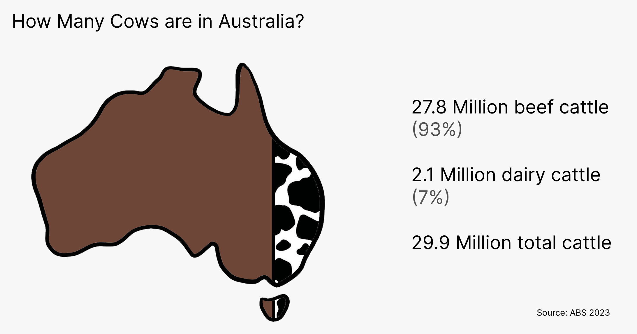 Cow population Australia Cow Population Australia