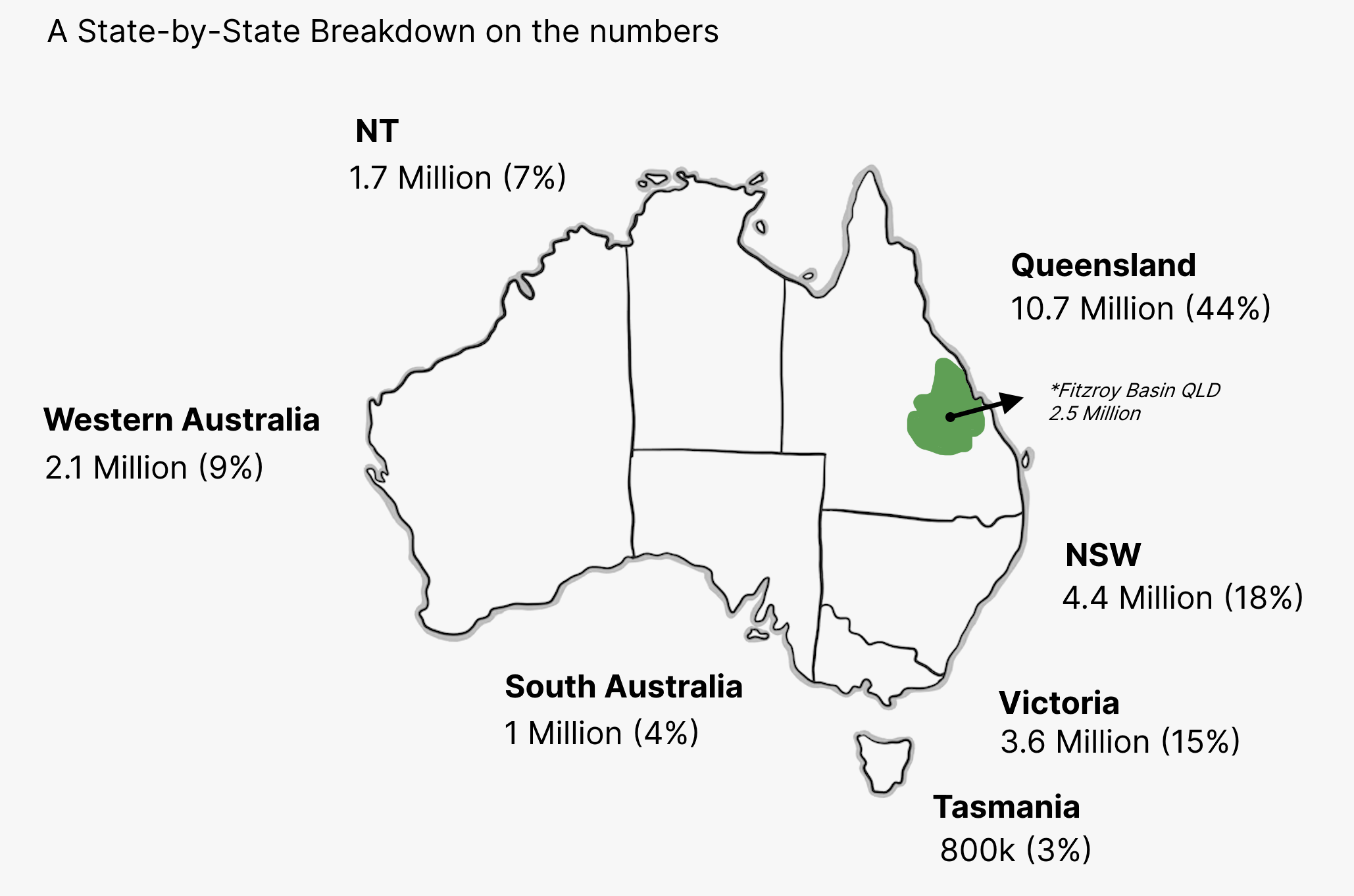 Australian Cow Population by State Australian Cow Population by State